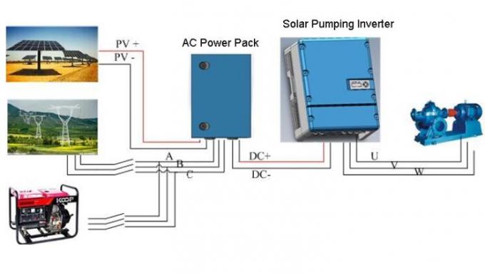 방수 15kw 태양 변환장치 관개 펌프 관제사 RS485/GPRS 커뮤니케이션