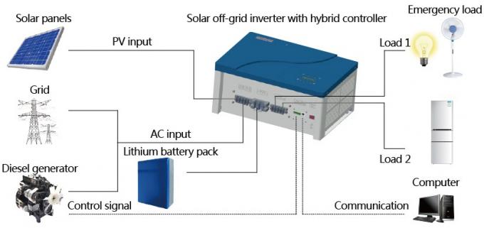 2kVa에 격자 태양 에너지 체계 떨어져 5kVa Mppt는 냉각 유형 자동 재착수를 강제합니다