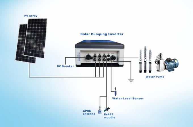MPPT 펌프 VFD 드라이브를 가진 태양 시추공 펌프 장비/태양 근거한 관개 시설