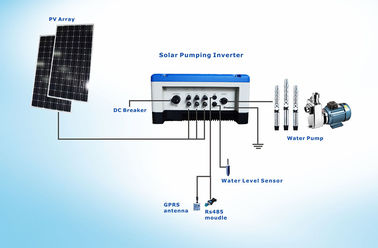 중국 5.5HP 깊은 우물 태양 강화된 급수 시스템 넓은 MPPT 범위, IP65 옥외 디자인, 협력 업체