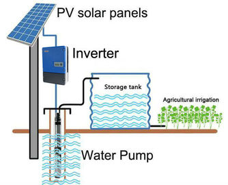 중국 MPPT 3 단계 관개 식용수 처리를 위한 태양 펌프 변환장치 협력 업체