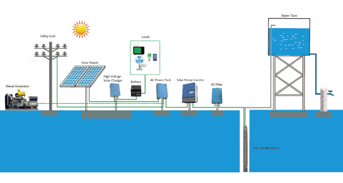 LCD 디스플레이 60HP JNP45KH를 가진 45kw 태양 전지판 펌프 관제사/태양계 관제사
