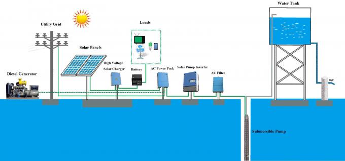 55kw 60℃까지 LCD 디스플레이 고열을 가진 태양 펌프 변환장치