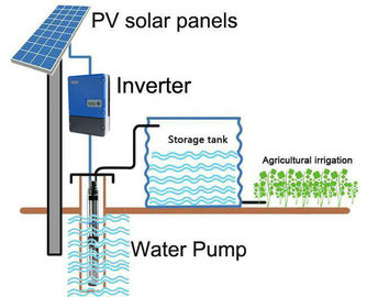 중국 MPPT 태양 에너지 3 단계 변환장치, 22kW 37kW 30kW 태양 수도 펌프 변환장치 협력 업체