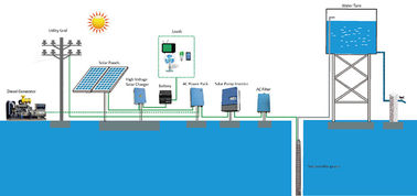 다수 산출 태양 펌프 관제사 25HP 18.5kw JNTECH MPPT JNP18K5H 협력 업체